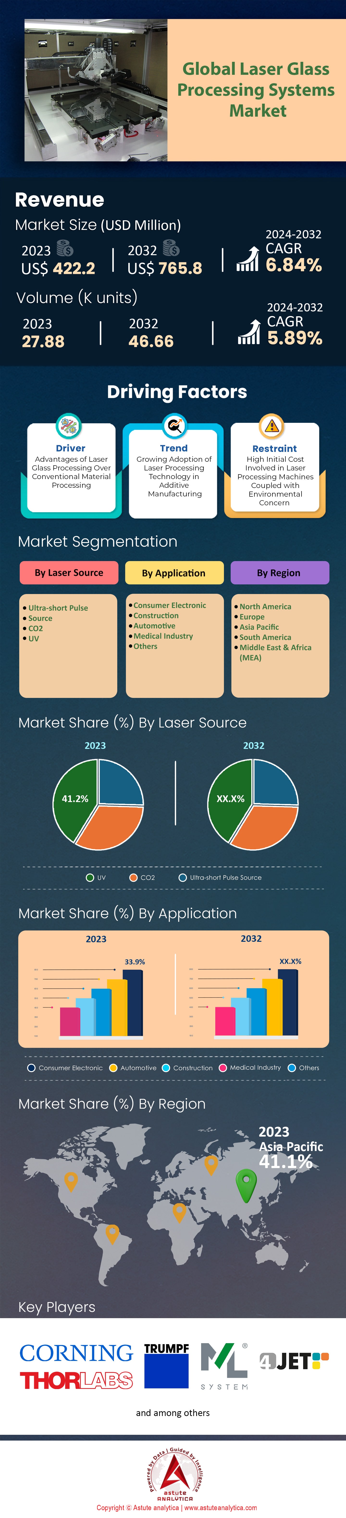 Laser Glass Processing Systems Market